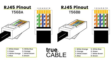 cat6 to ethernet connection